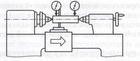 Измерение радиального биения вала, установленного в центрах, индикатором часового типа. - student2.ru