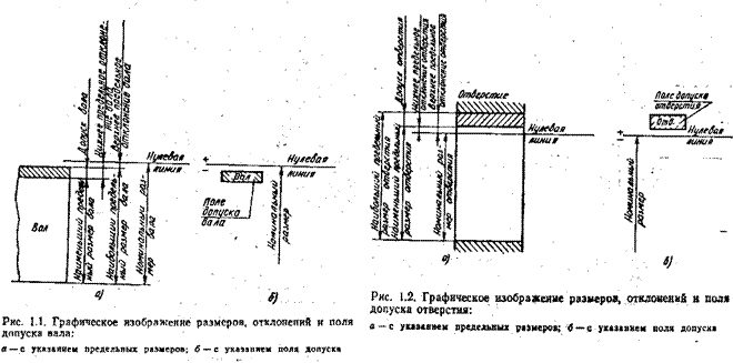 Измерение радиального биения вала, установленного в центрах, индикатором часового типа. - student2.ru