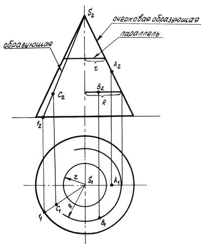 Изображение на чертеже цилиндра. Линии каркаса, очерк, точки и линии на поверхности цилиндра - student2.ru