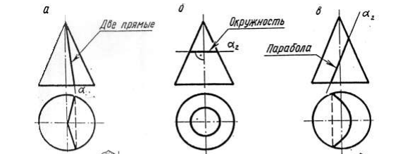 Изображение на чертеже Сферы. Линии каркаса, очерк, точки и линии на поверхности сферы - student2.ru