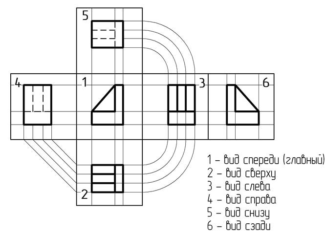 Изображения в ортогональных проекциях. Основные положения - student2.ru