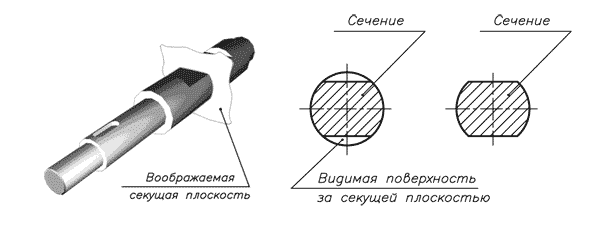 Изображения - виды, разрезы, сечения - student2.ru