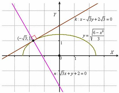 Как найти уравнение нормали к графику функции в заданной точке? - student2.ru