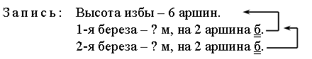 Как появились меры длины. Как измеряли на Руси - student2.ru