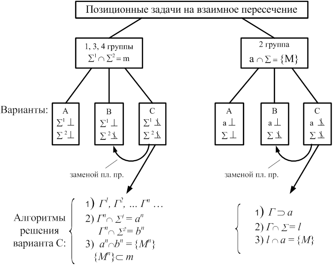 классификация позиционных задач - student2.ru