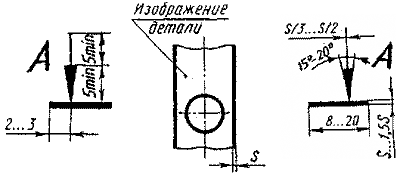 Классификация разрезов - student2.ru