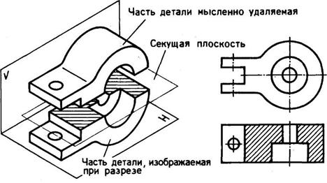 Классификация разрезов в зависимости от количества и положения секущих плоскостей. Простые разрезы: вертикальные, горизонтальные и наклонные - student2.ru