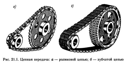 Классификация зубчатых передач - student2.ru