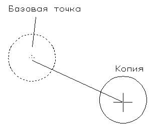 Команды общего редактирования - student2.ru