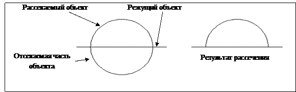 Команды редактирования чертежа - student2.ru