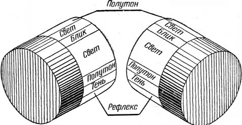 Комплексные чертежи группы геометрических тел - student2.ru