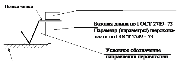 Комплектность конструкторской документации - student2.ru