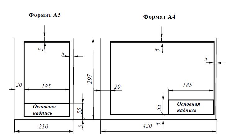 Рамка для чертежа а3 visio