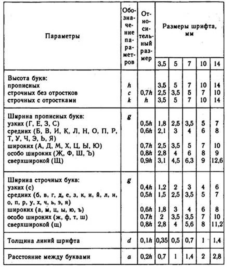 Компоновка изображений на поле чертежа - student2.ru