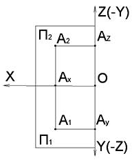 Конспект лекций по начертательной геометрии - student2.ru