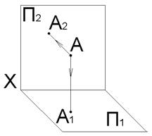 Конспект лекций по начертательной геометрии - student2.ru
