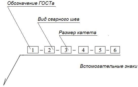 Краткие теоретические материалы по теме графической работы №8 - student2.ru