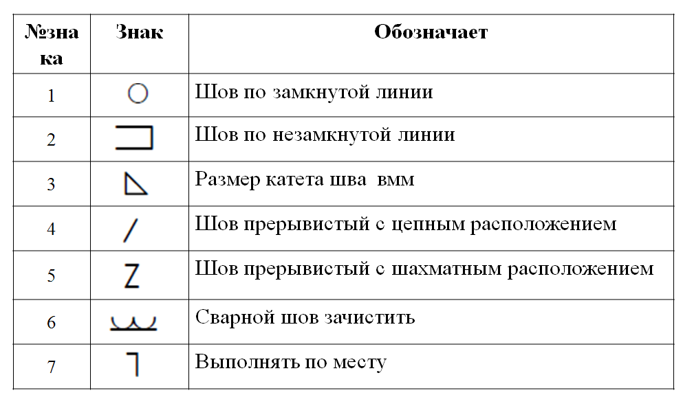 Краткие теоретические материалы по теме графической работы №8 - student2.ru