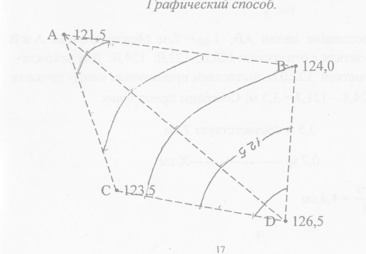 Краткие теоретические сведения. Профиль – уменьшенное изображение вертикального сечения земной поверхности по - student2.ru