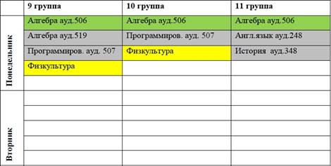 Лабораторная работа № 2. Клиентская область - student2.ru