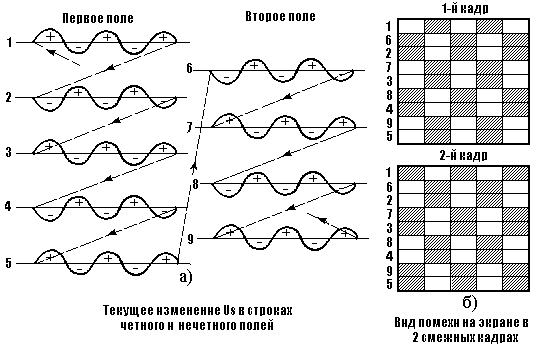 Лекция 6. ВЕЩАТЕЛЬНЫЕ СИСТЕМЫ ЦВЕТНОГО ТЕЛЕВИДЕНИЯ - student2.ru