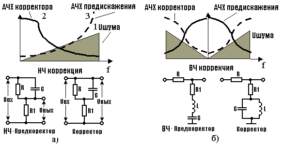 Лекция 6. ВЕЩАТЕЛЬНЫЕ СИСТЕМЫ ЦВЕТНОГО ТЕЛЕВИДЕНИЯ - student2.ru