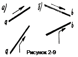 Линиями наибольшего уклона (ЛНУ) плоскости называются прямые перпендикулярные линиям уровня этой плоскости. - student2.ru