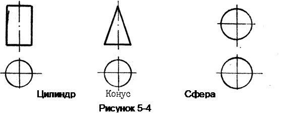 взаимопринадлежность точки и поверхности, линии и поверхности. - student2.ru