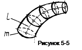 ломаные и кривые линии (плоские и пространственные). винтовая линия. - student2.ru