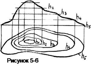 Это поверхности, которые описываются какой-либо линией при ее вращении вокруг неподвижной оси. - student2.ru