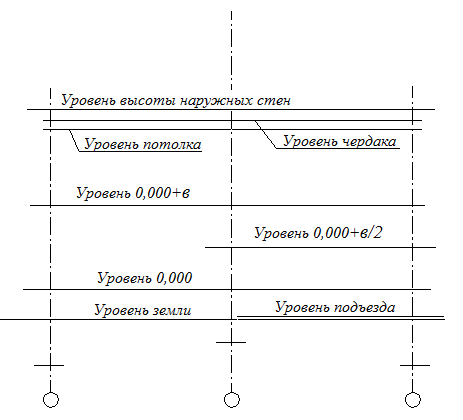 Методика построения вертикального разреза здания - student2.ru