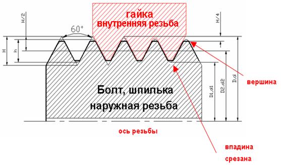 Н – высота исходного профиля, h – рабочая высота профиля - student2.ru