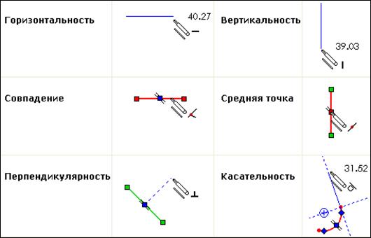Последовательность работы в SolidWorks - student2.ru