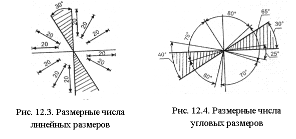 Нанесение размерных чисел - student2.ru