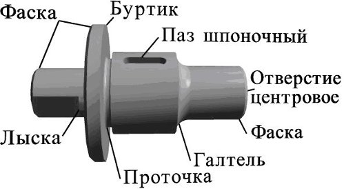 Назначение, основные параметры и элементы резьбы - student2.ru