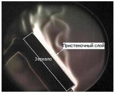 Неоптические искажения - student2.ru