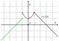 Непрерывность функций - student2.ru