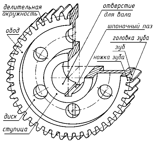 Неразъёмные соединения - student2.ru