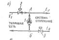 О-1. Классификация систем отопления. - student2.ru