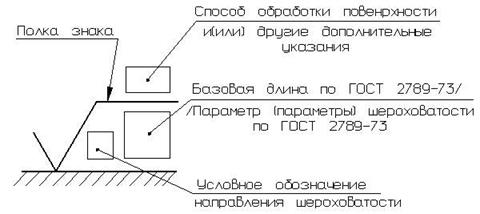 Обозначение шероховатости поверхностей. - student2.ru