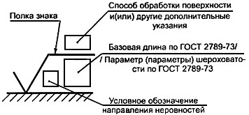обозначение шероховатости поверхностей - student2.ru
