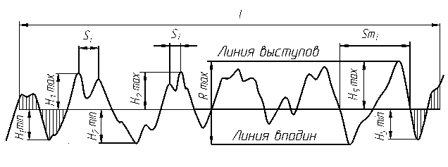 Обозначение шероховатости поверхности - student2.ru