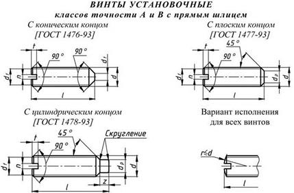 Обозначение типов резьб - student2.ru