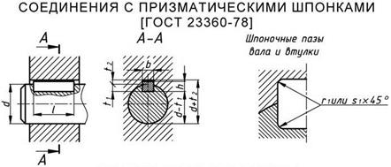 Обозначение типов резьб - student2.ru