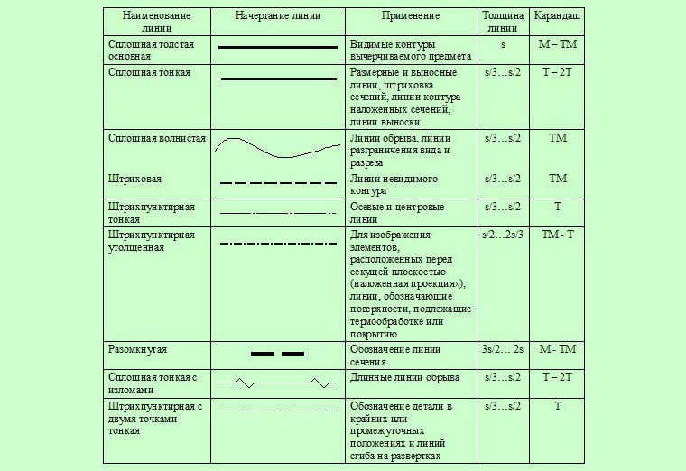 Обозначение твердости карандашей - student2.ru