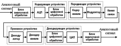 Общие характеристики форматов сжатия MPEG - student2.ru