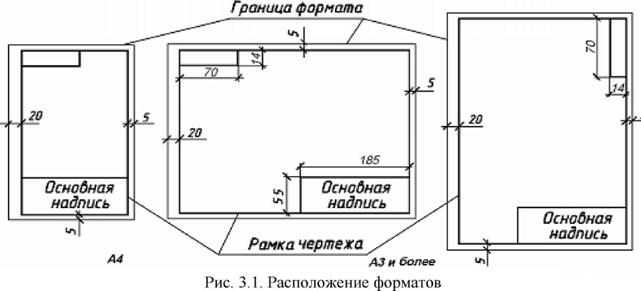 Обучающихся на базе основной средней школы - student2.ru