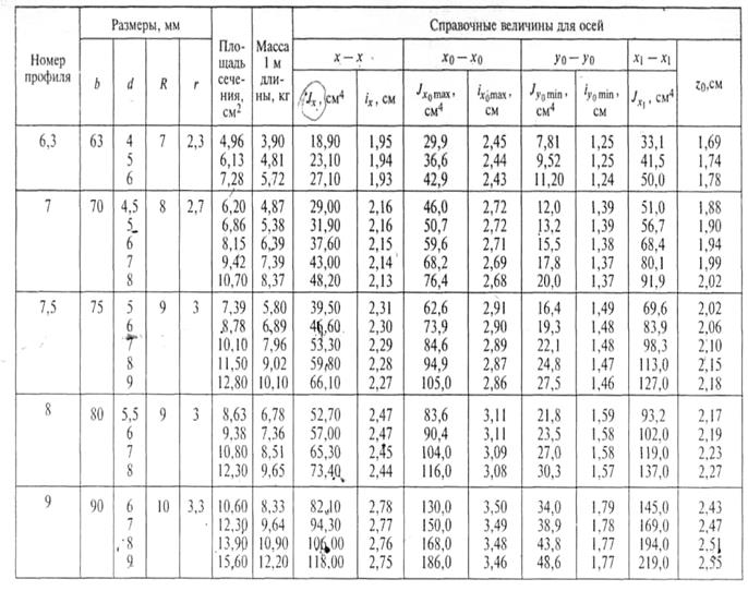 Определение центров тяжести плоских сечений, составленных из стандартных профилей проката и из простейших геометрических фигур - student2.ru