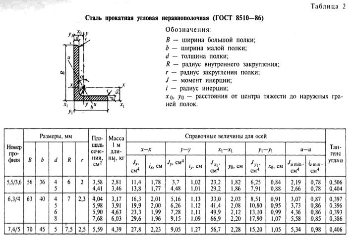 Определение центров тяжести плоских сечений, составленных из стандартных профилей проката и из простейших геометрических фигур - student2.ru