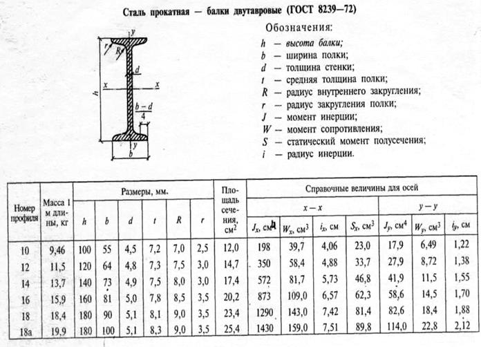 Определение центров тяжести плоских сечений, составленных из стандартных профилей проката и из простейших геометрических фигур - student2.ru